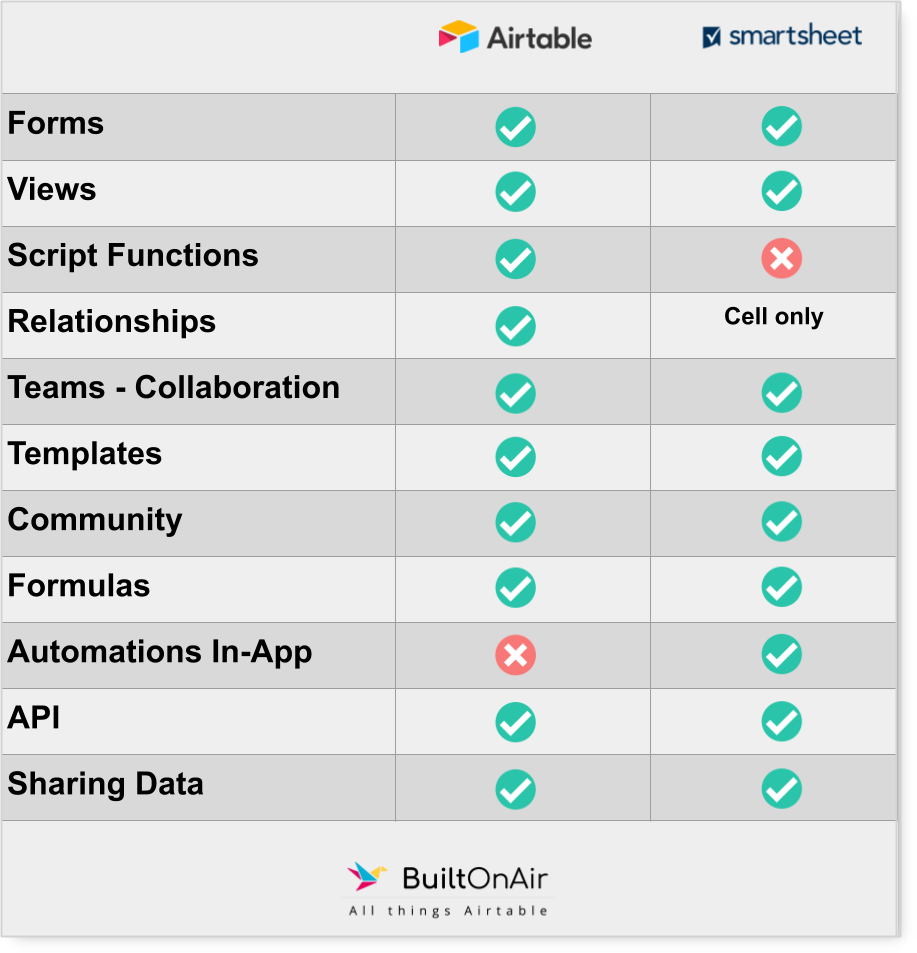 airtable vs smartsheet