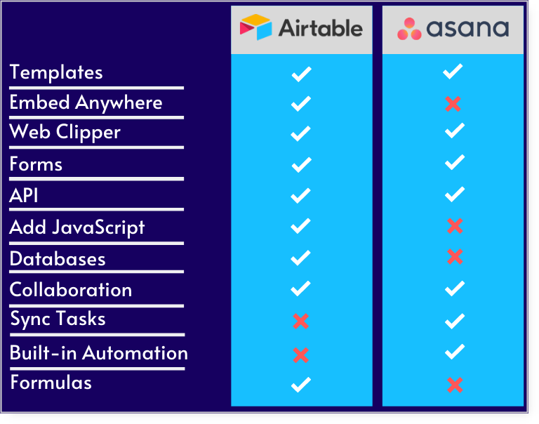 coda vs notion vs airtable