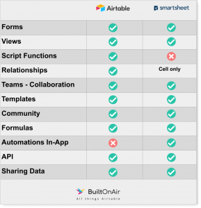 Airtable_Smartsheet_Features