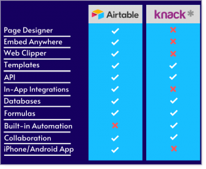 airtable and knack features
