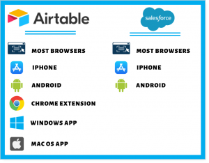 airtable and salesforce platform