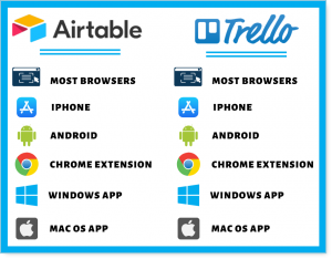 airtable and trello platform